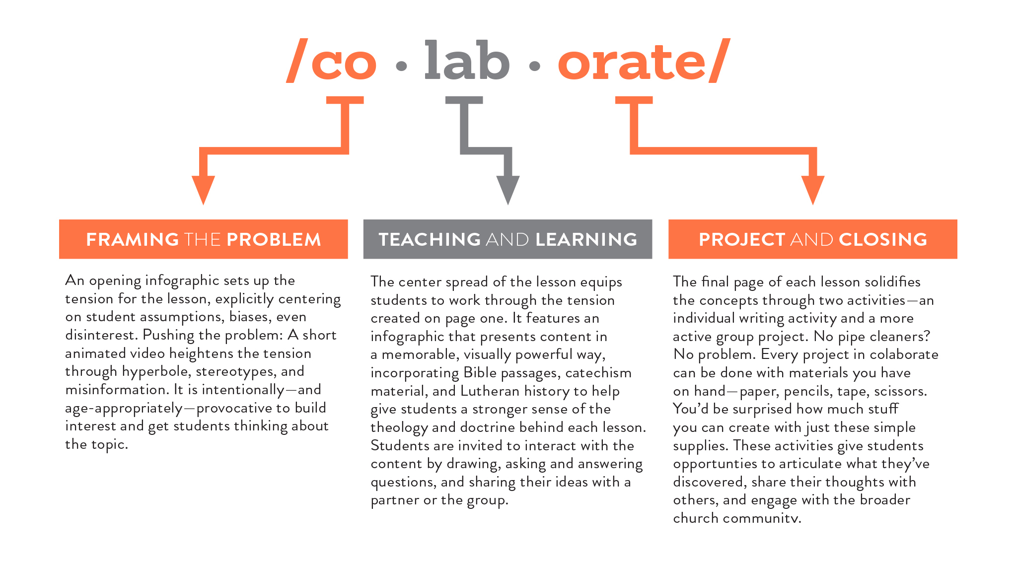 infographic about Colaborate