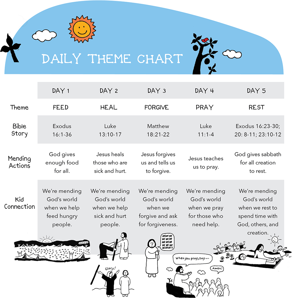 Daily Theme Chart